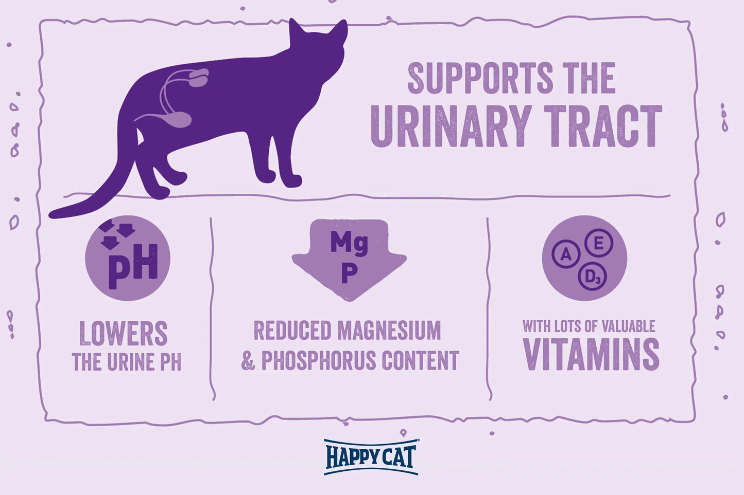 Happy Cat Minkas Urinary Care – Balanced Nutrition for Urinary Health & Bladder Support