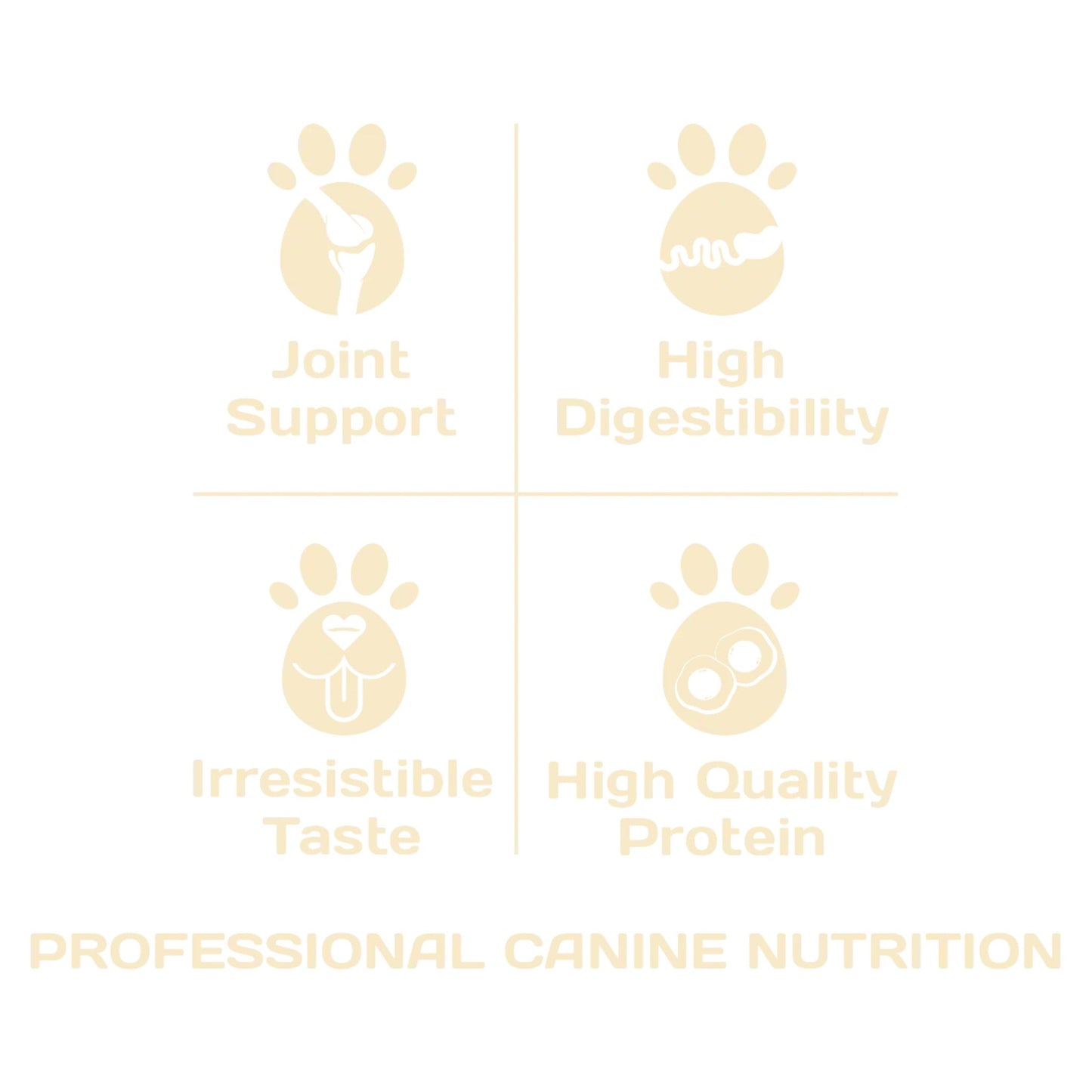 Procan Puppy Food: - 3KG