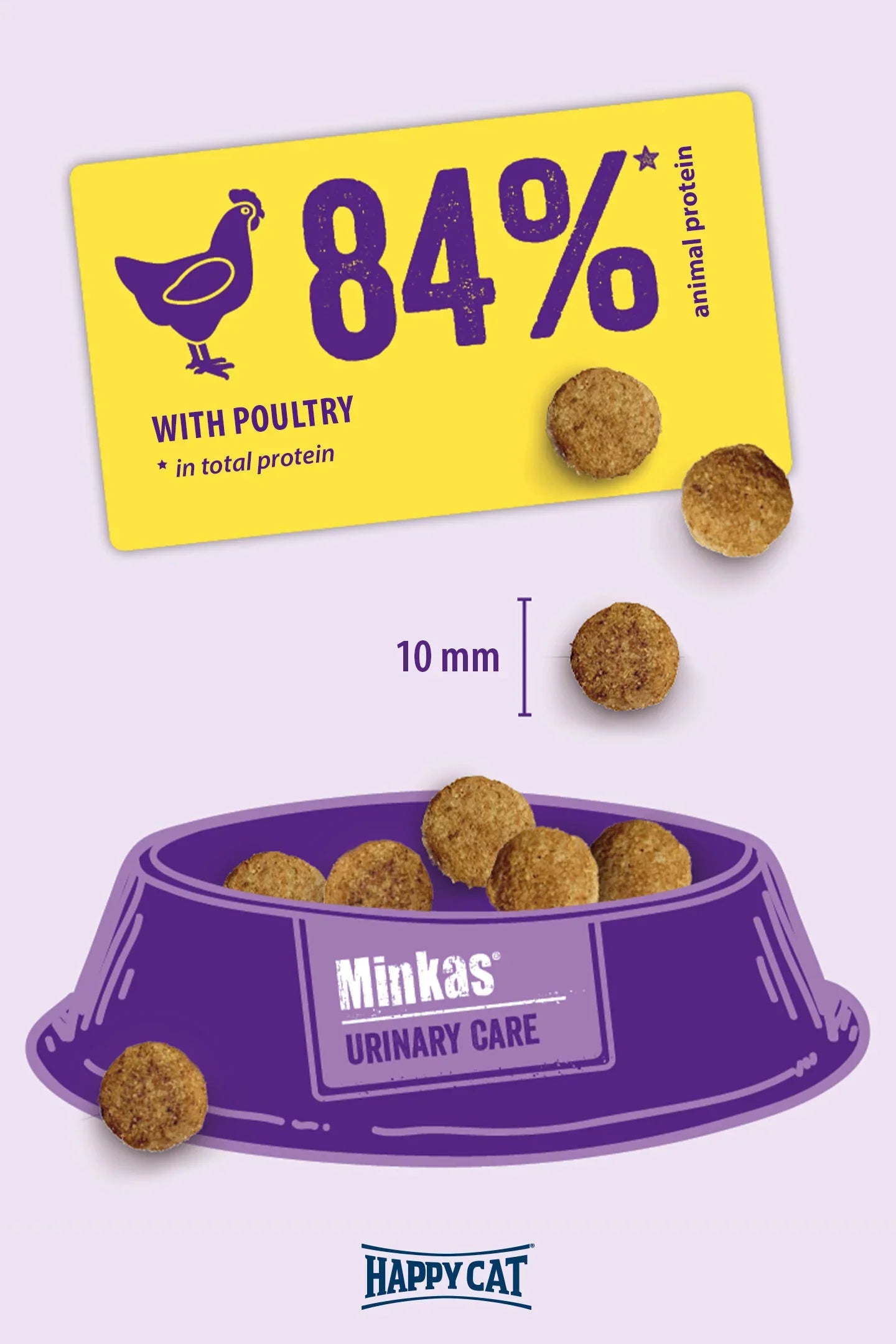Happy Cat Minkas Urinary Care – Balanced Nutrition for Urinary Health & Bladder Support