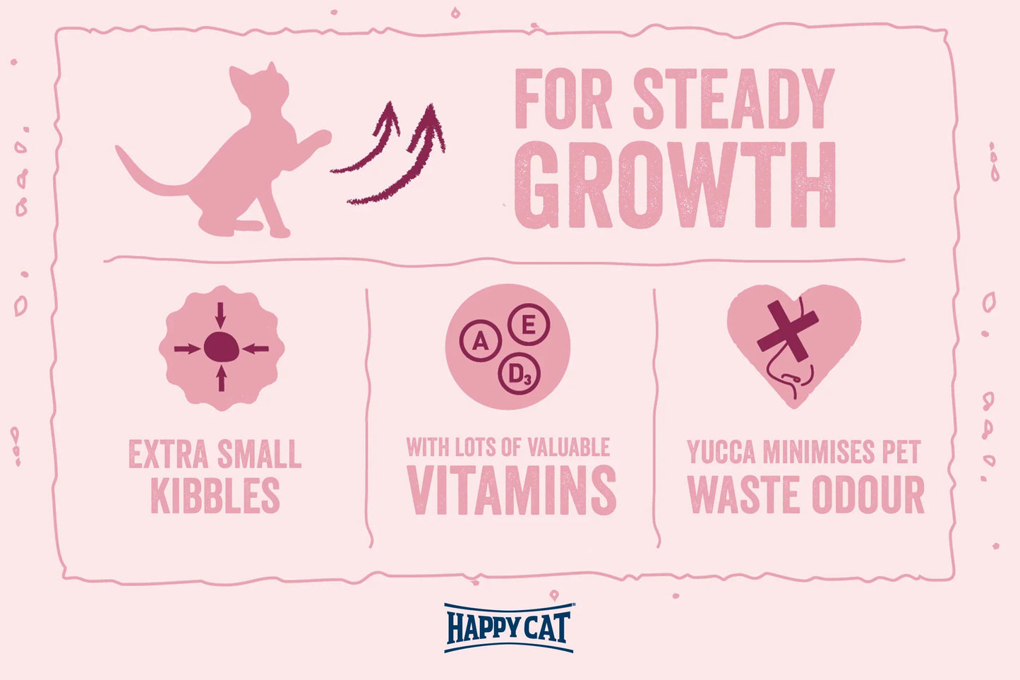 Happy Cat Minkas Kitten Food – Essential Nutrition for Healthy Growth & Development