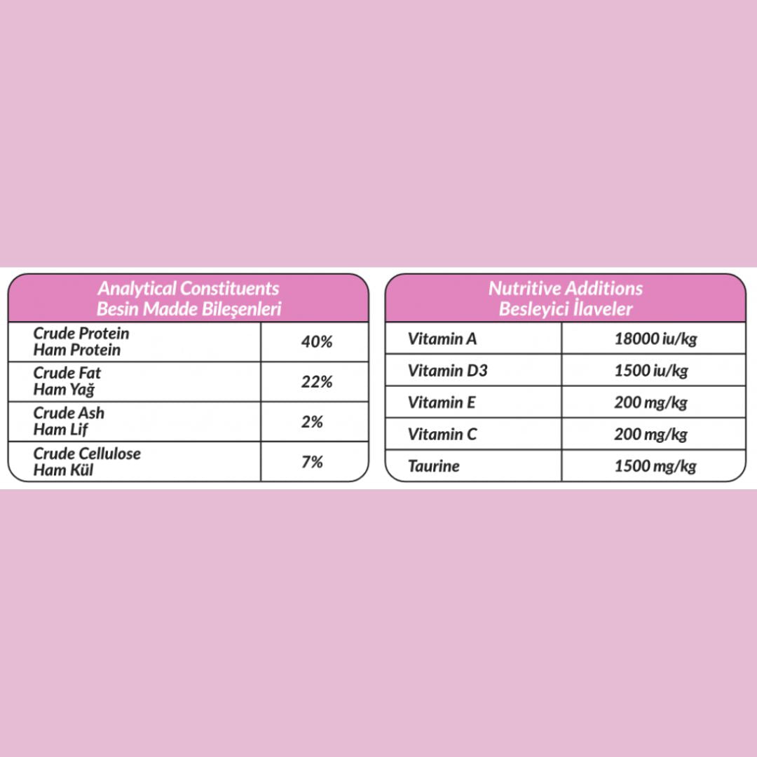 PETLINE Premium Mother & Baby Cat Food - Chicken Formula for Optimal Growth & Nutrition - 1.5KG