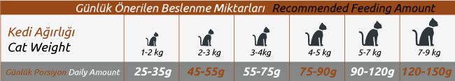PETLINE Premium Adult Cat Food - Chicken Formula for Optimal Health & Nutrition