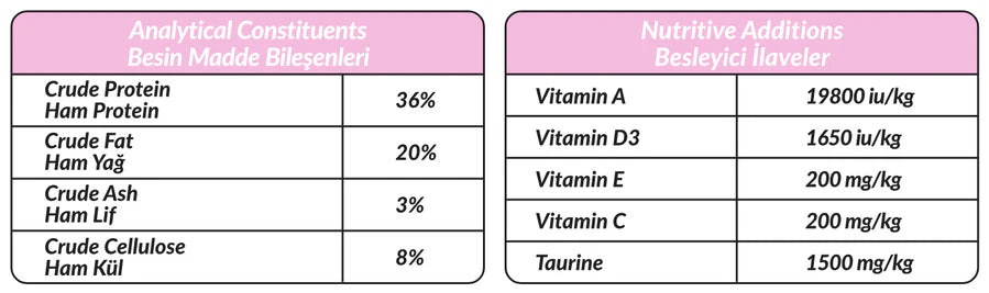 PETLINE Premium Kitten Food - Chicken Selection for Optimal Growth & Nutrition